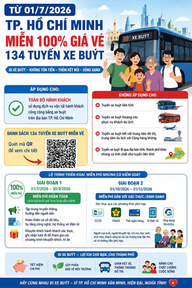 Danh sách hơn 130 tuyến xe buýt người dân TP.HCM đi không mất tiền, từ 1.7 - Ảnh 1