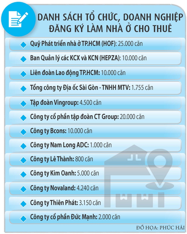 TP.HCM dồn nguồn lực làm nhà cho thuê - Ảnh 2