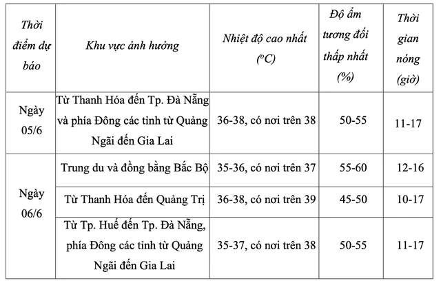Hôm nay, nắng nóng lại vượt mốc 40 độ C - Ảnh 2