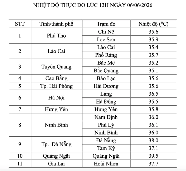 Quảng Ngãi bất ngờ thành tâm điểm nắng nóng vì sao? - Ảnh 1