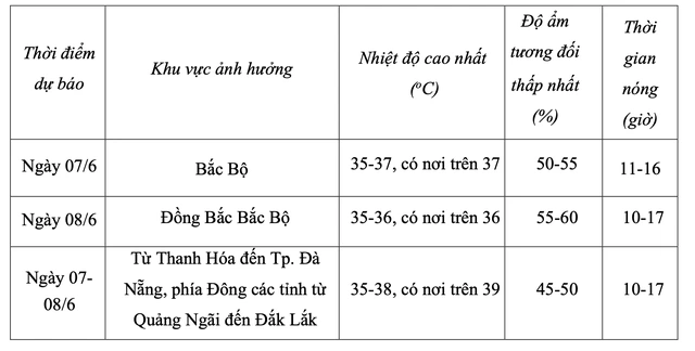 Quảng Ngãi bất ngờ thành tâm điểm nắng nóng vì sao? - Ảnh 2