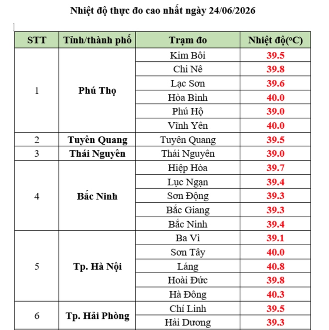 Hôm nay, nắng nóng 41 độ C - Ảnh 1