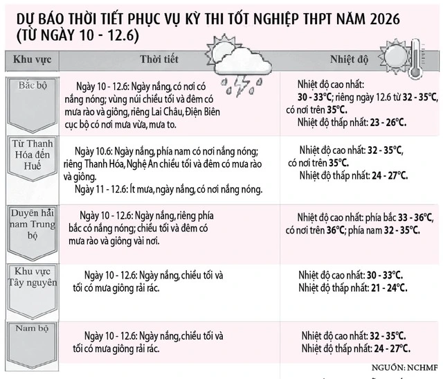 Thời tiết mưa nắng thất thường, vì sao? - Ảnh 2