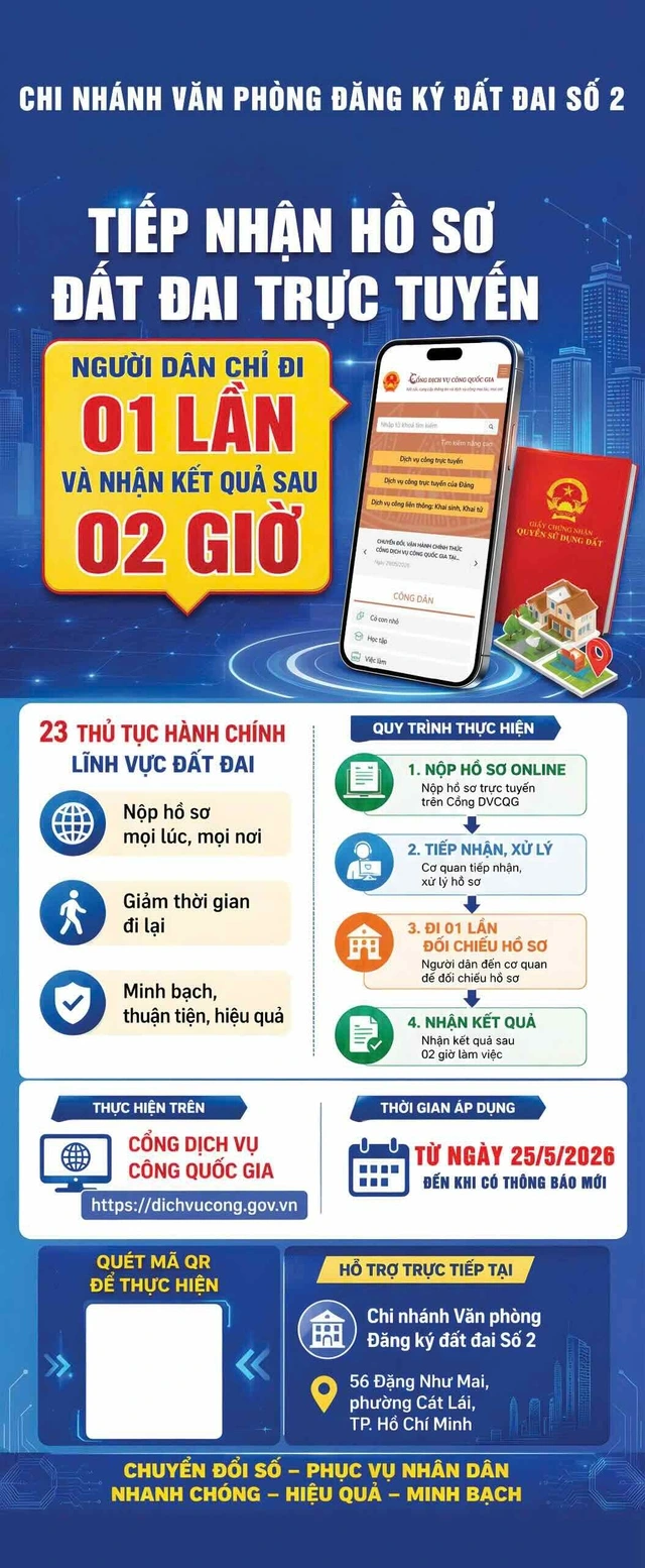 23 thủ tục đất đai nộp trực tuyến, nhận kết quả sau 2 giờ - Ảnh 2