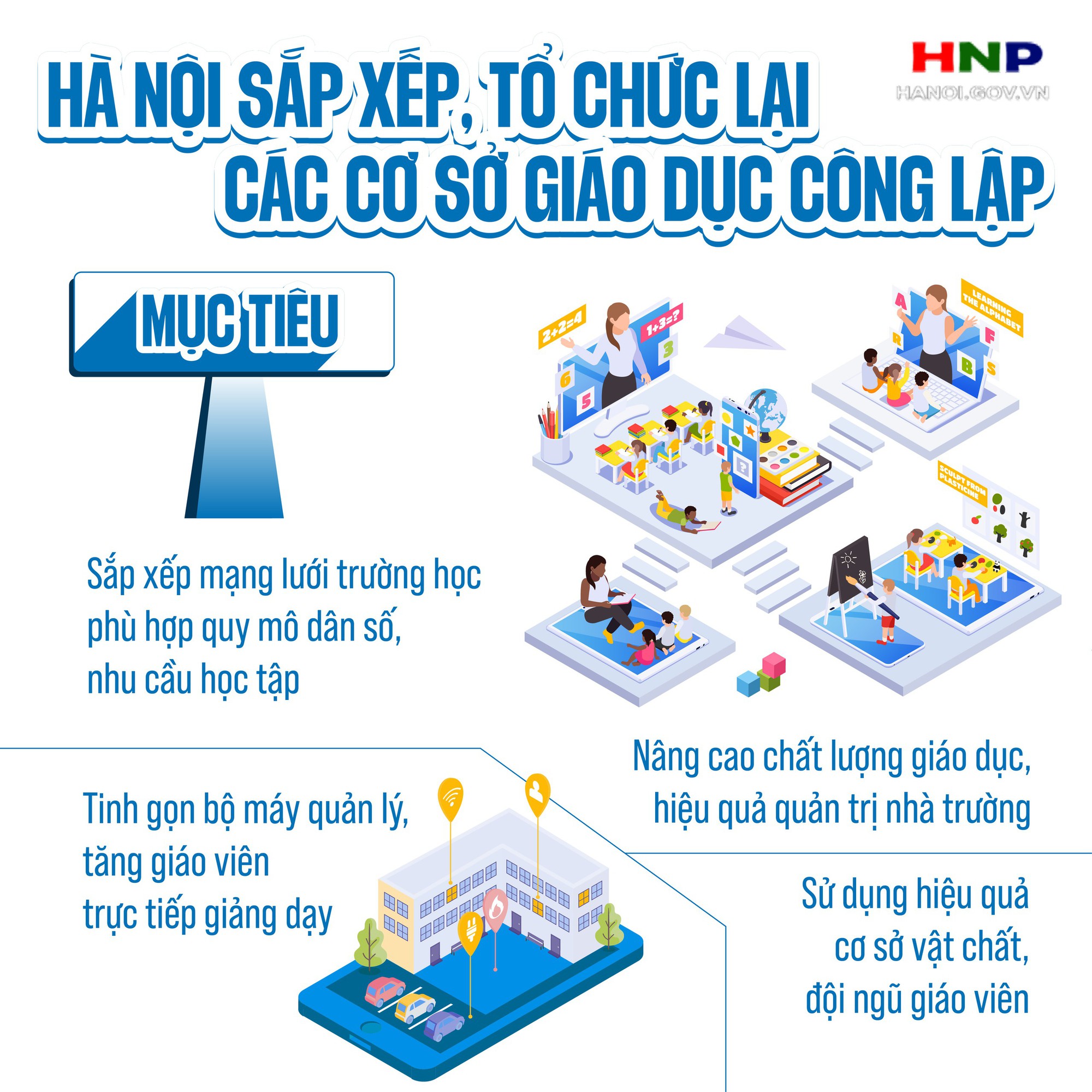 Chi tiết phương án, tiêu chí, quy trình SẮP XẾP, SÁP NHẬP TRƯỜNG LỚP của Hà Nội