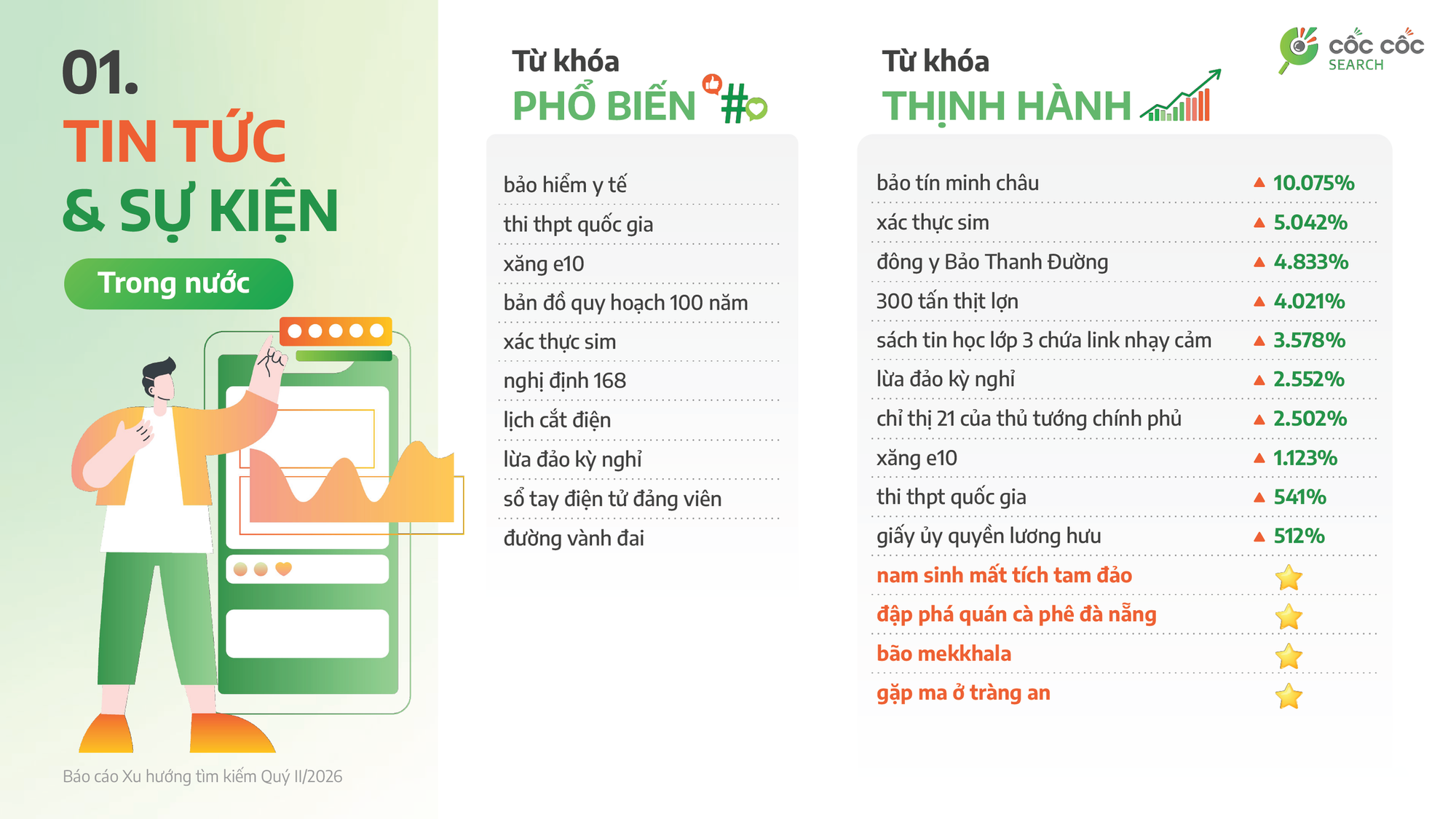 "Giấy ủy quyền lương hưu" gây sốt, một từ khóa học tập tăng kỷ lục 104.000%: Chuyện gì đang xảy ra?
