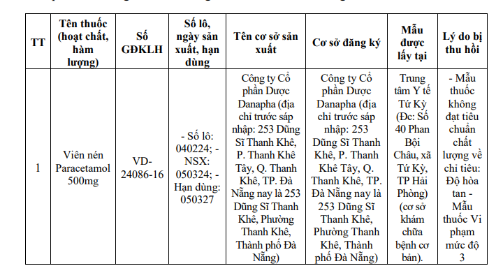 Thu hồi lô thuốc Viên nén Paracetamol 500mg không đạt tiêu chuẩn chất lượng - Ảnh 1