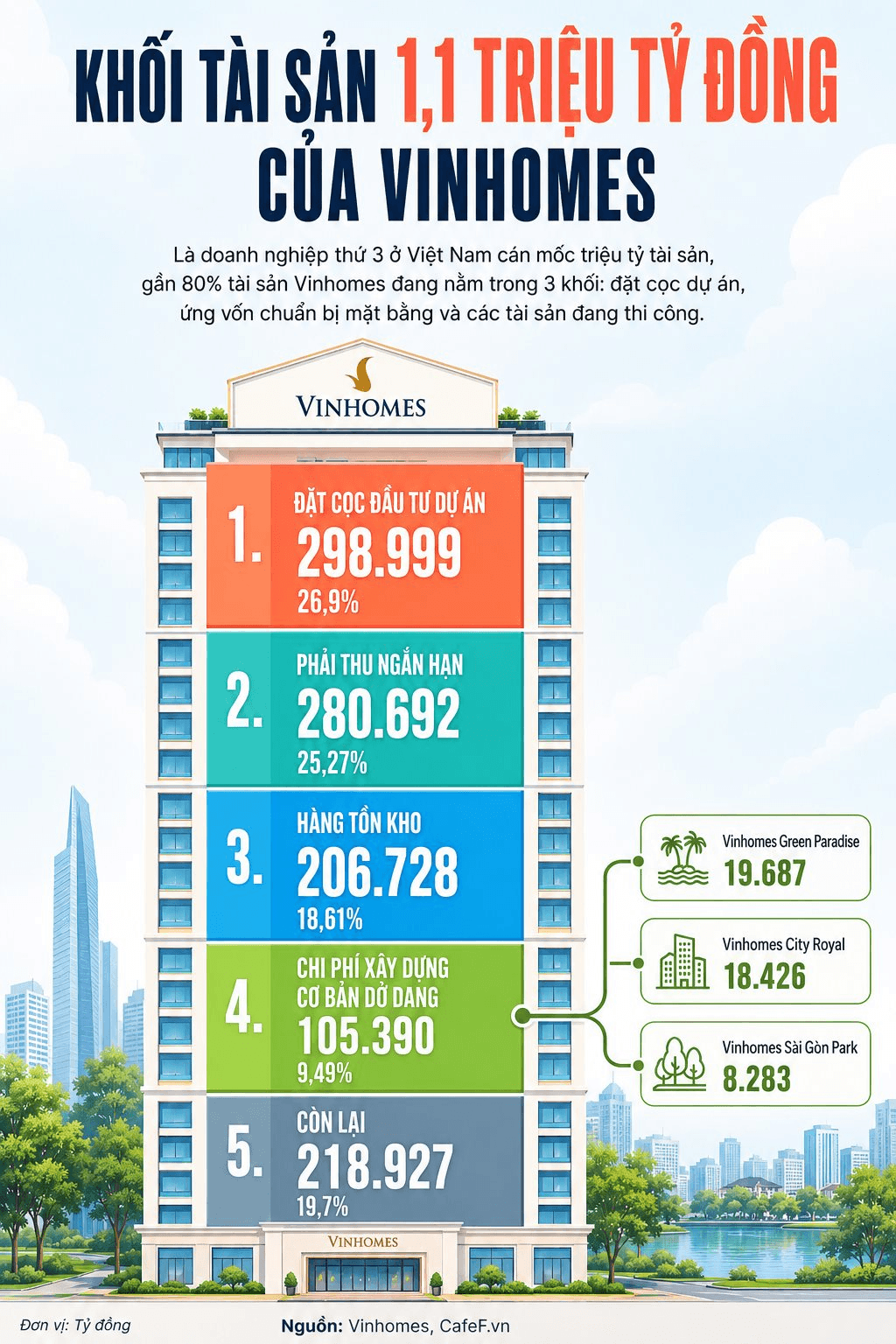 "Đại gia" thứ 3 ở Việt Nam cán mốc tài sản 1 triệu tỷ đồng đang nắm gì trong tay: Tiền nhiều chưa từng có