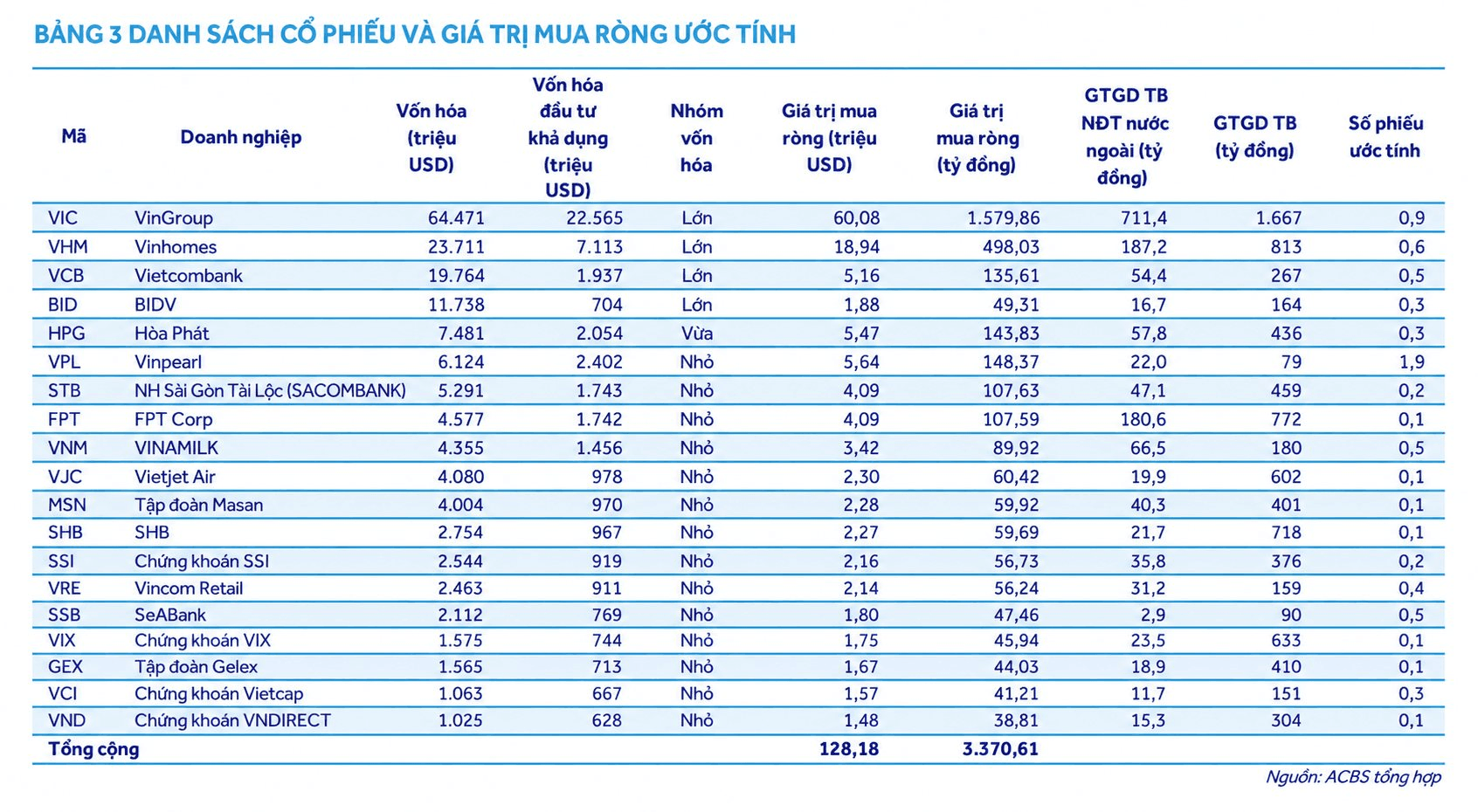 Chứng khoán chờ một sự kiện quan trọng trong tháng 9, gần 3.400 tỷ đồng cổ phiếu Việt Nam có thể lọt "tầm ngắm" - Ảnh 1