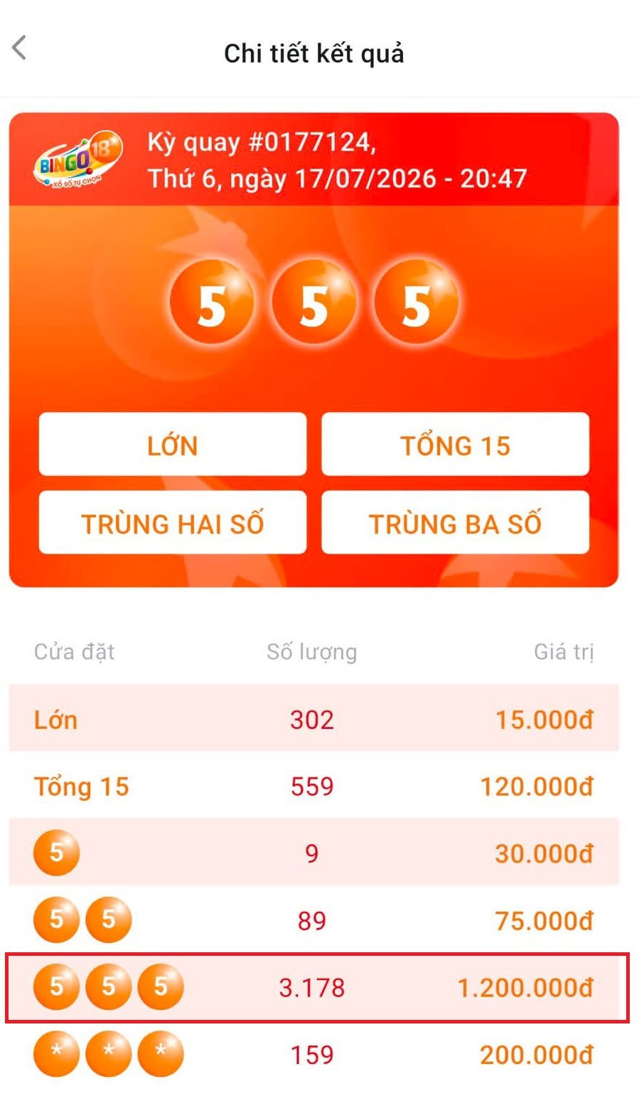Bộ số "lì nhất" lịch sử Vietlott nổ tung sau 1.500 kỳ