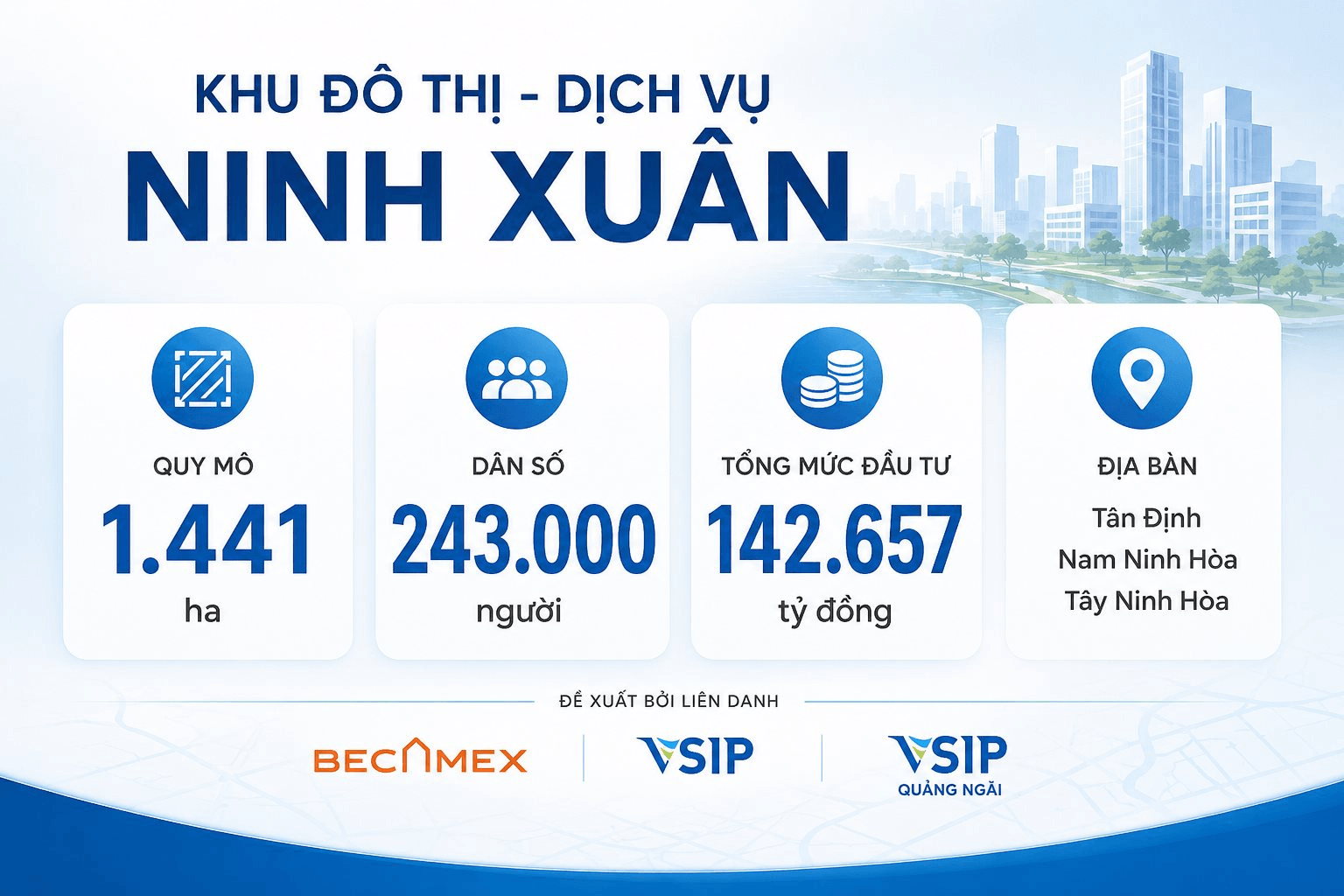 Tỉnh được "ông lớn" Vingroup, Sun Group, FPT... đổ về, sở hữu đường bờ biển dài nhất Việt Nam, xuất hiện đề xuất đầu tư siêu dự án hơn 142.000 tỷ đồng
