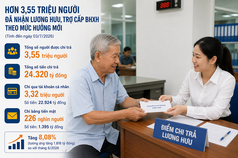 Hàng triệu người hưởng lương hưu trên cả nước vừa đón tin vui