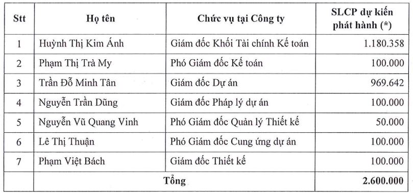 Bất động sản An Gia chuẩn bị phát hành thêm 18,8 triệu cổ phiếu