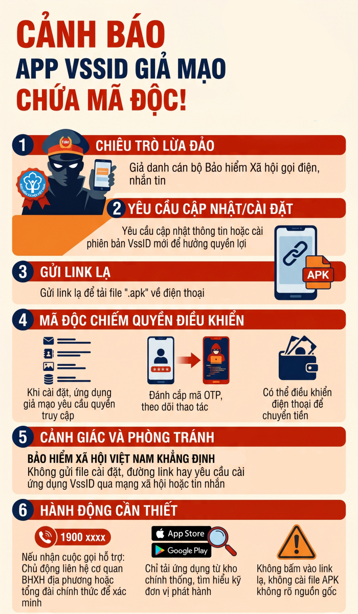 Tuyệt đối không làm điều này nếu không muốn bị chiếm quyền điện thoại, mất tiền trong tài khoản - Ảnh 1