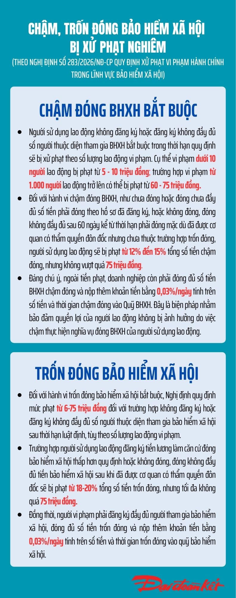 Infogarphic: Chậm, trốn đóng bảo hiểm xã hội bị xử phạt nghiêm - Ảnh 1