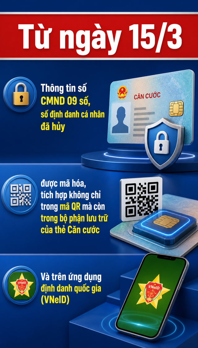 Quy định mới về thẻ Căn cước đã chính thức có hiệu lực, tất cả người dân cần biết