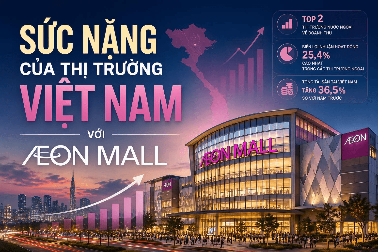 Sau 17 năm 'rón rén', AEON tăng tốc tại Việt Nam với tham vọng chưa từng có - Ảnh 1