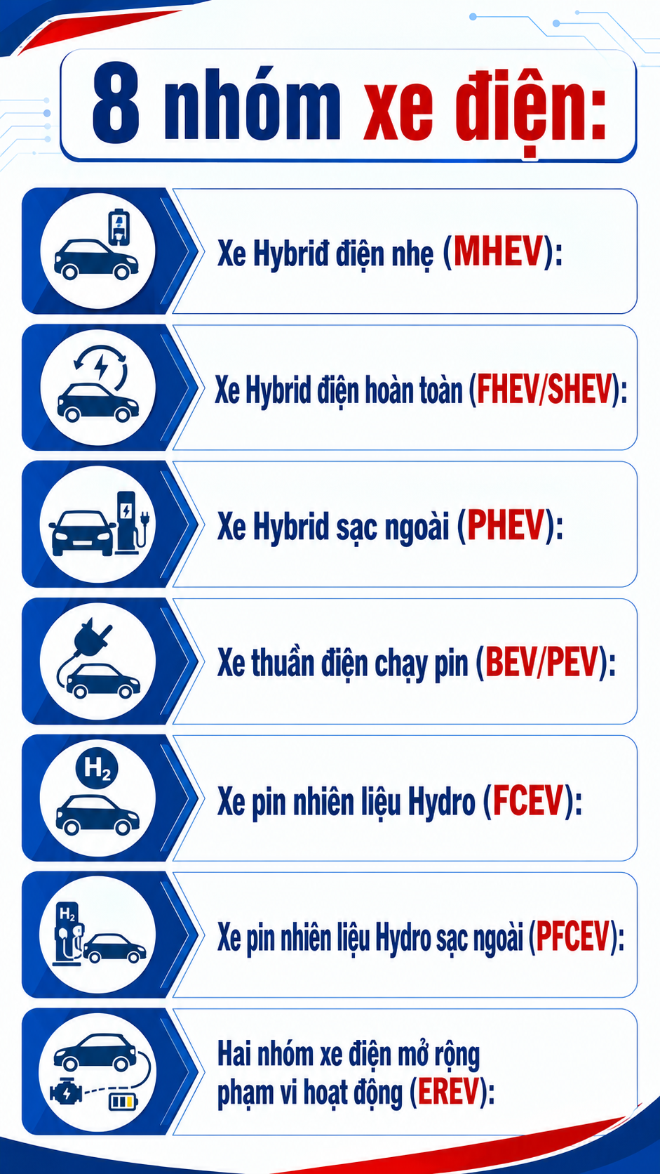 Tất cả người dân đã, đang và sắp mua xe điện chú ý quy định mới nhất vừa áp dụng - Ảnh 1