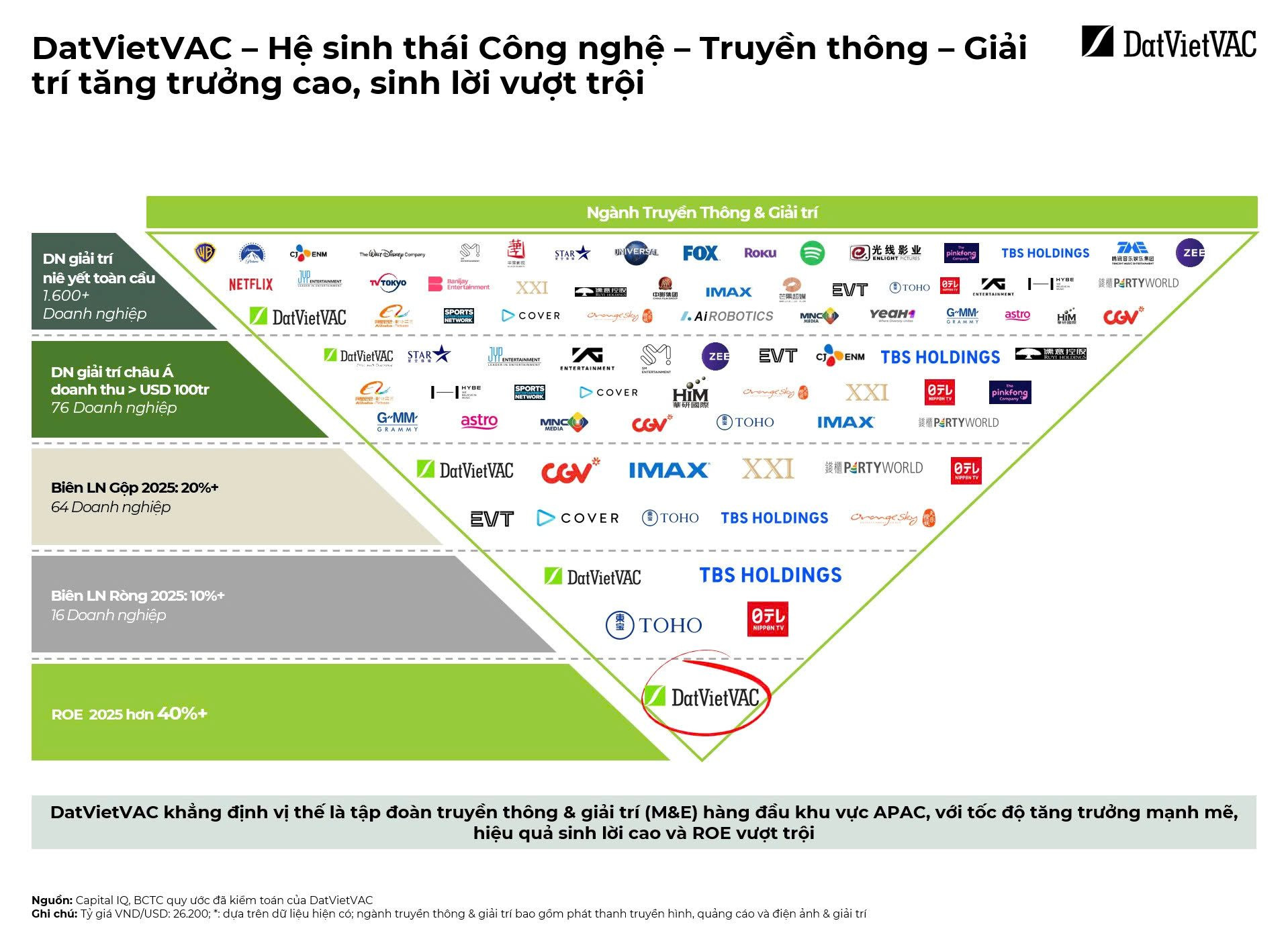 Khai mở kỷ nguyên "Công nghiệp văn hóa" trên thị trường chứng khoán: DatVietVAC chính thức IPO - Ảnh 1