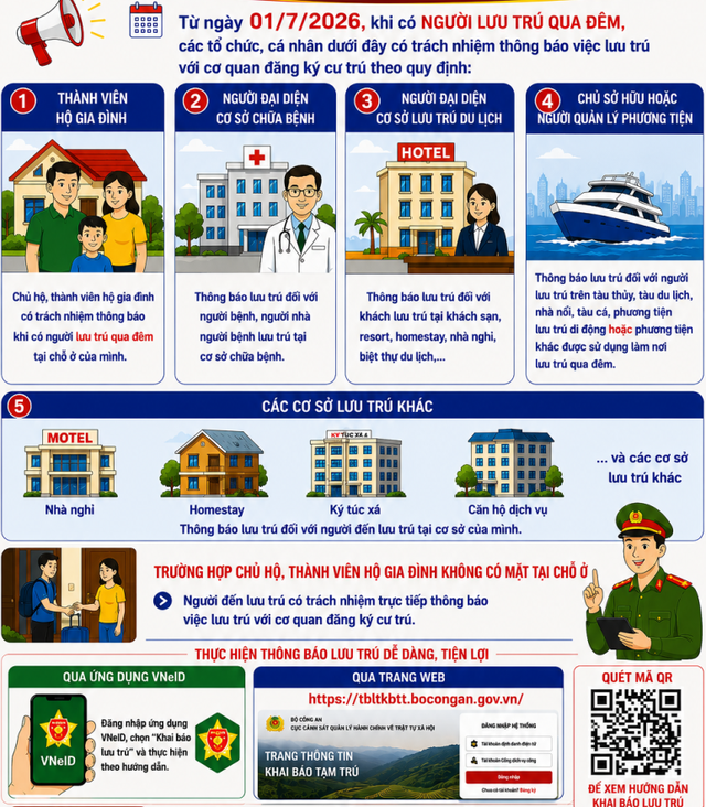 Quy định mới về thông báo lưu trú vừa chính thức được áp dụng, tất cả người dân   cần biết