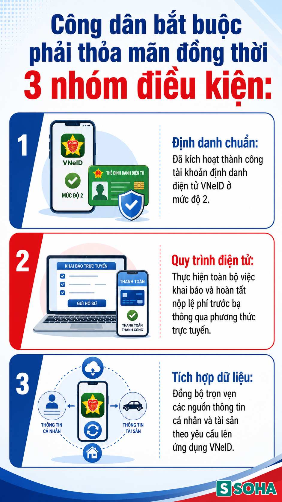Tất cả người dân mua ô tô, xe máy chú ý quy định miễn phí từ 15/8