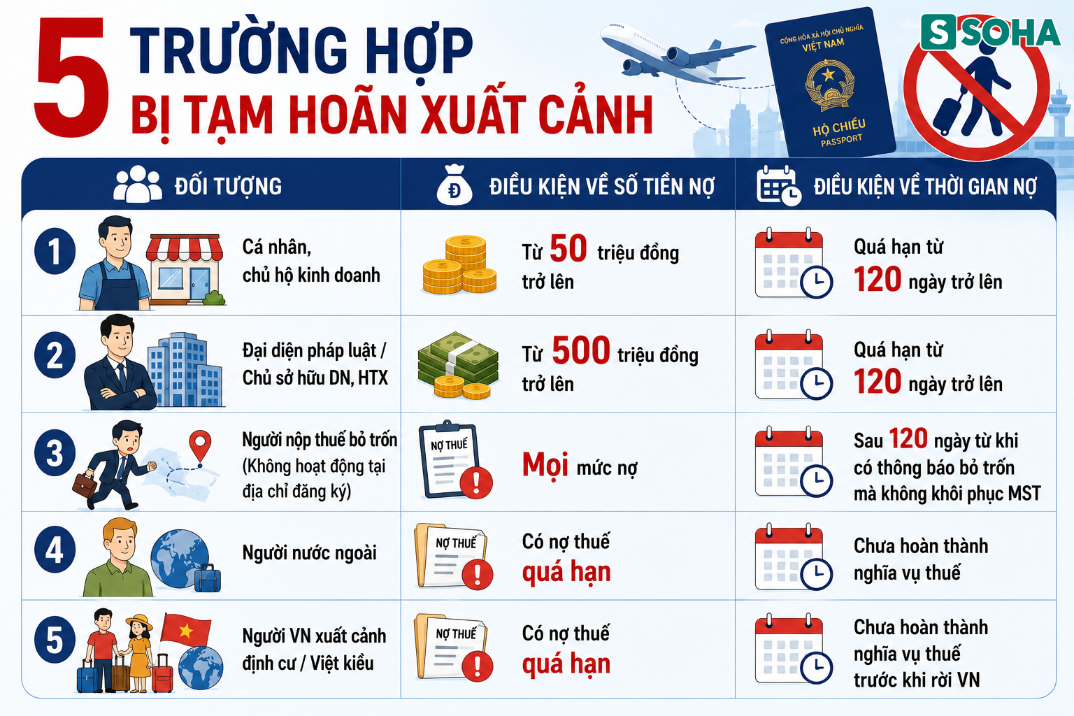 Tất cả người dân sắp đi nước ngoài chú ý quy định mới nhất của Chính phủ - Ảnh 1