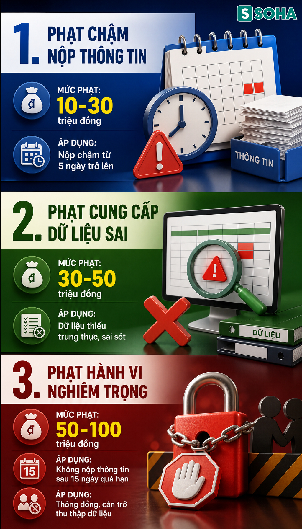 Tất cả người dân trên cả nước chú ý đề xuất quy định phạt tới 100 triệu đồng về thuế