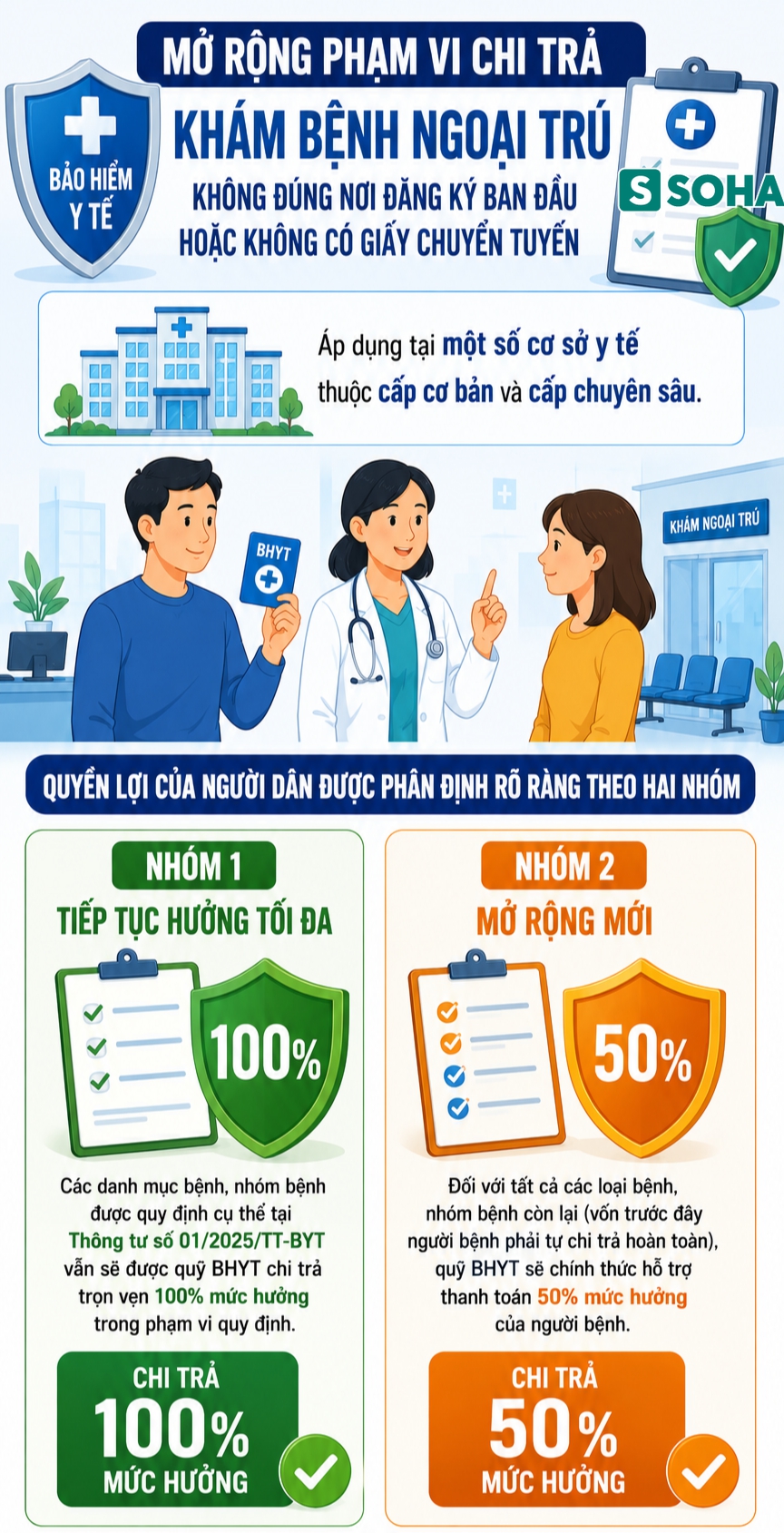 Tất cả người dân có bảo hiểm y tế trên cả nước sẽ được hưởng quyền lợi chưa từng có sau 1 ngày nữa - Ảnh 1