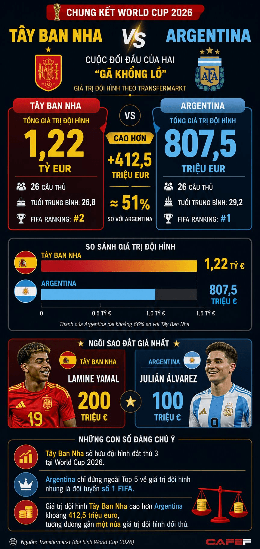 Doanh nghiệp Việt mất bao lâu để kiếm đủ tiền sở hữu Messi, Alvarez, Yamal, Rodri,…
