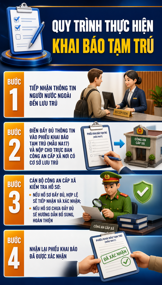 Thông tin quan trọng về khai báo tạm trú, tất cả chủ nhà nghỉ, nhà trọ... cần nắm rõ - Ảnh 1