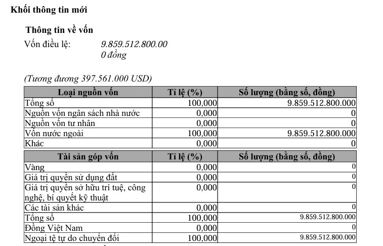 Foxconn tham gia sản xuất trạm sạc xe điện ở Việt Nam - Ảnh 1