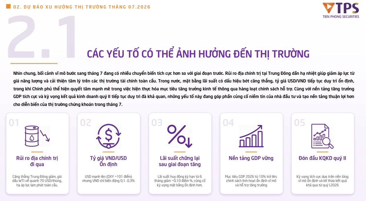 TPS chỉ ra nhóm doanh nghiệp vừa tăng trưởng lợi nhuận, vừa có định giá thấp hơn mức trung bình nhiều năm