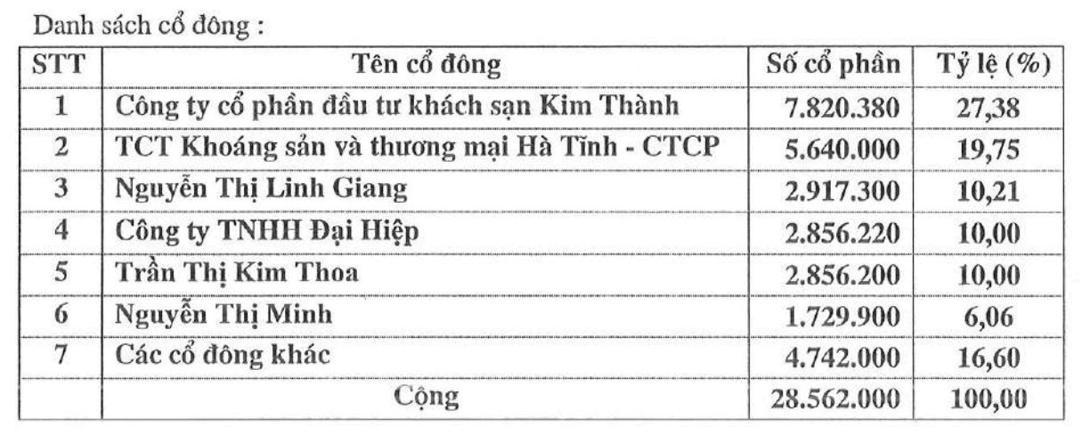 Một doanh nghiệp chốt ngày trả cổ tức tiền mặt 30% ngay tháng này - Ảnh 1