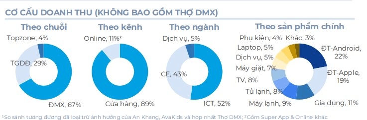 “Đại gia” Việt bán điều hòa, máy lạnh kiếm hơn 14 tỷ mỗi giờ trong mùa nắng nóng - Ảnh 1