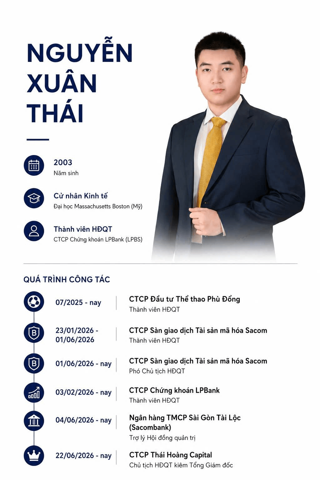 Chàng trai Việt Nam sinh năm 2003 làm sếp cùng lúc tại 5 doanh nghiệp, sở hữu khối tài sản 5.700 tỷ