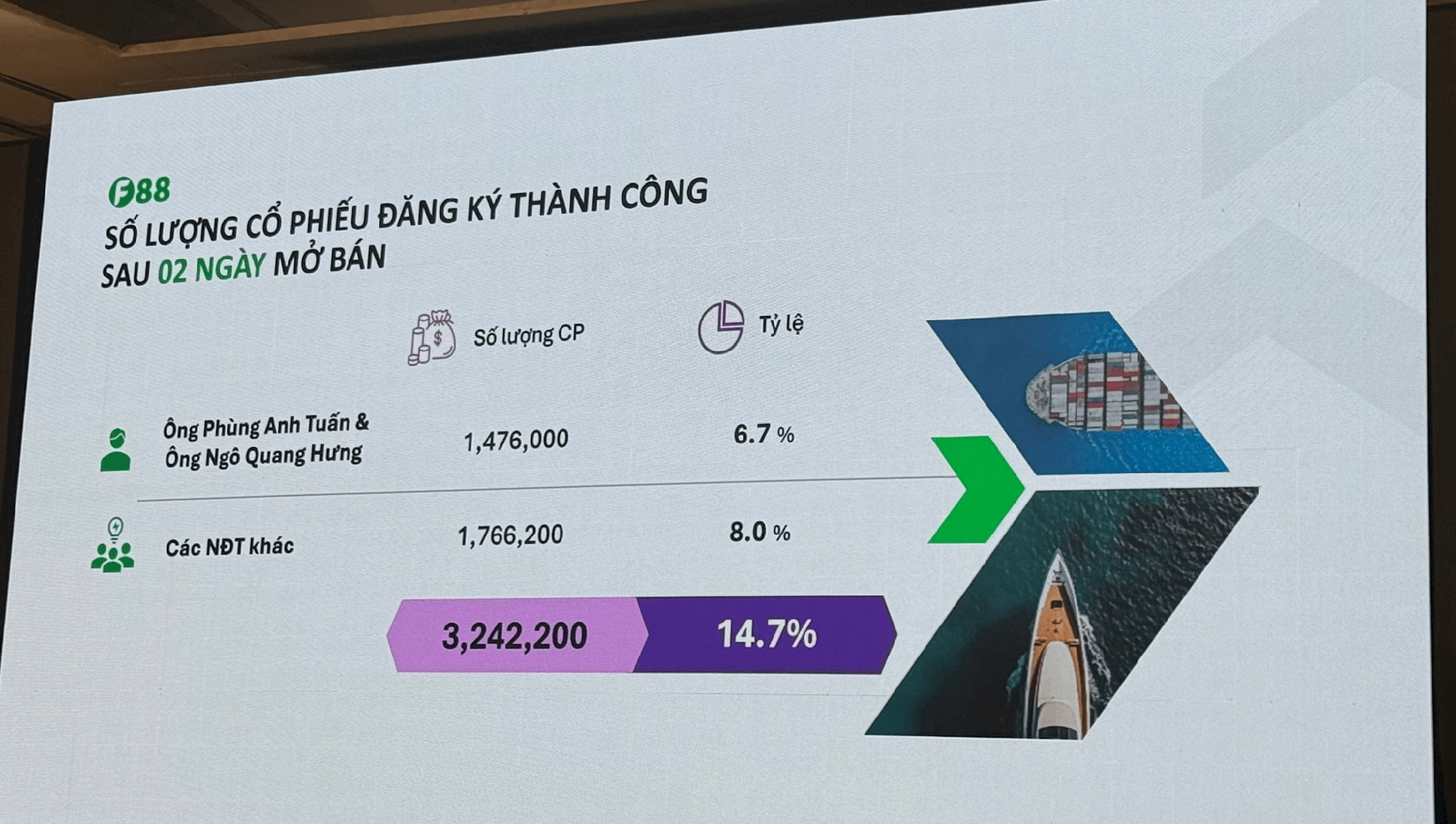 F88 tiết lộ NIM 48%, nói gì về kịch bản Ngân hàng Nhà nước quản lý ngành cầm đồ và áp trần lãi suất? - Ảnh 1