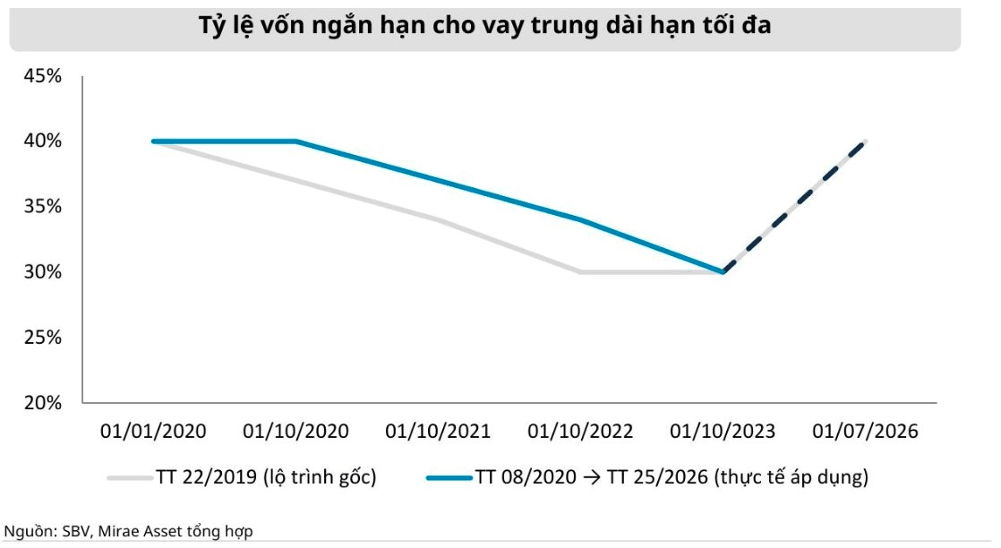 Nhiều cổ phiếu được hưởng lợi từ quy định mới của ngành ngân hàng