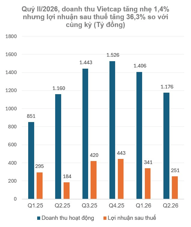 Một “cá mập” chứng khoán tạm lỗ hơn 400 tỷ đồng vì FPT, KDH và MWG - Ảnh 1