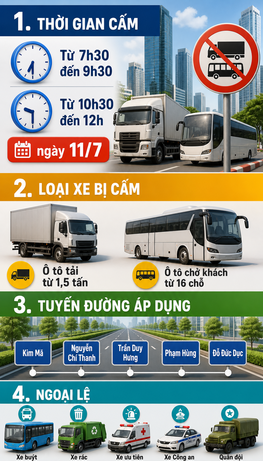 Thông báo toàn bộ người tham gia giao thông ở Hà Nội từ 7h30 ngày mai - Ảnh 1