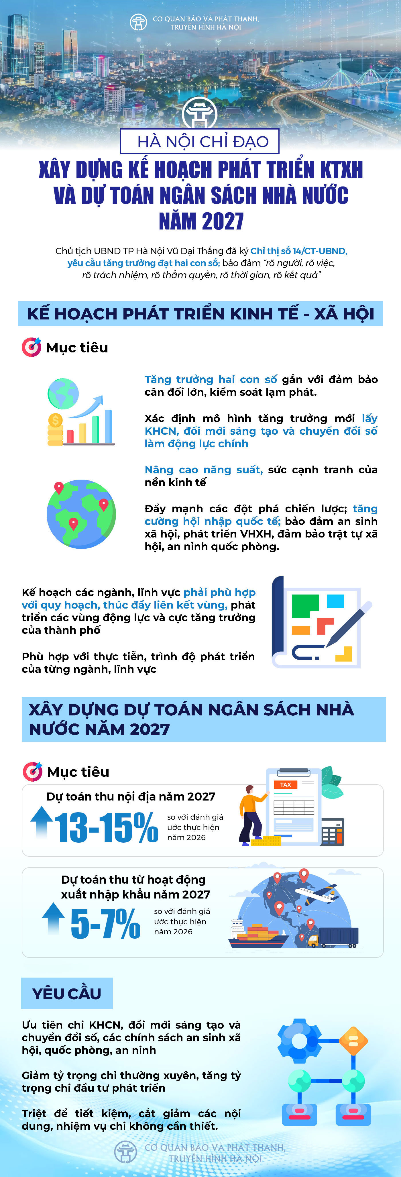 Hà Nội chỉ đạo xây dựng Kế hoạch phát triển KTXH và dự toán ngân sách Nhà nước năm 2027 - Ảnh 1