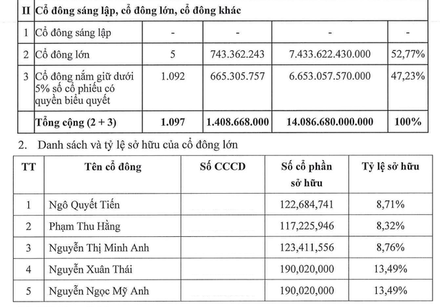 LPBS đã nộp hồ sơ niêm đăng ký niêm yết lên HoSE - Ảnh 1
