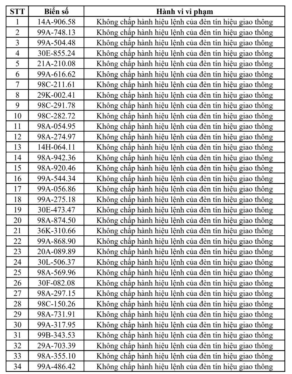 Công an đề nghị 331 chủ phương tiện vi phạm có biển số sau nhanh chóng nộp phạt nguội theo Nghị định 168 - Ảnh 1