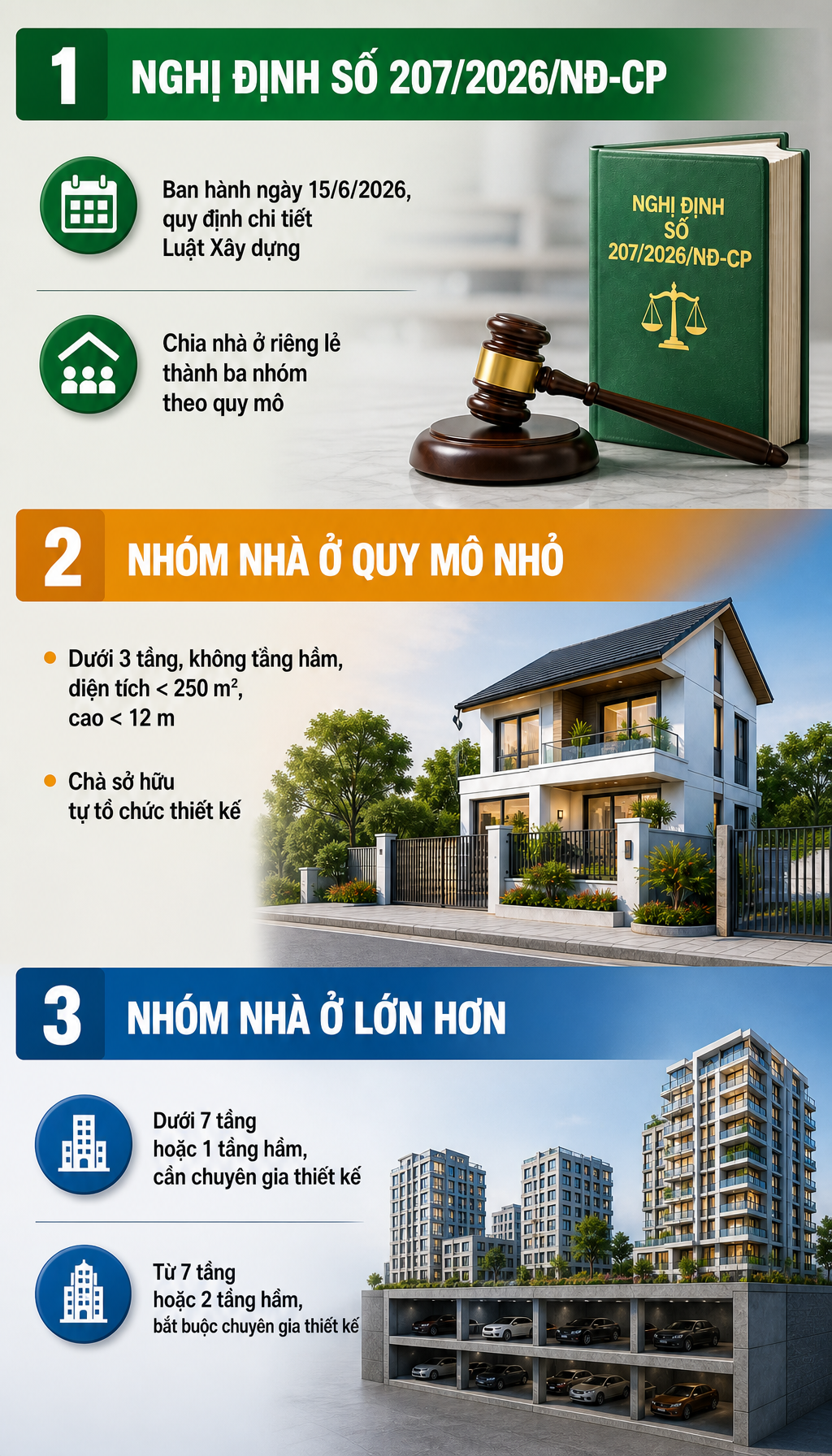 Từ nay, tất cả người dân xây nhà cao từ 12m không được "tự ý" thiết kế