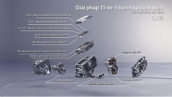 Vì sao công nghệ EM-i là chuẩn mực mới cho dòng xe “hybrid thông minh” tại Việt Nam? - Ảnh 1