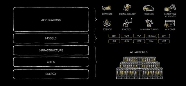 AI Factory: Mô hình tính toán tăng tốc giúp doanh nghiệp Việt vận hành AI ở quy mô lớn - Ảnh 1