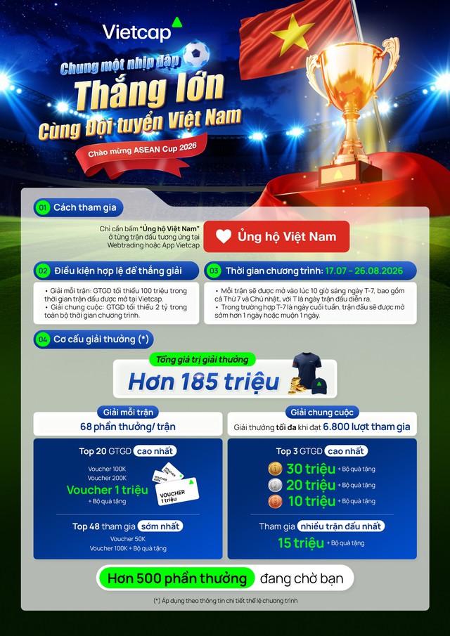 Cùng Vietcap bắt nhịp ASEAN Cup 2026 với tổng giải thưởng hơn 185 triệu đồng - Ảnh 1
