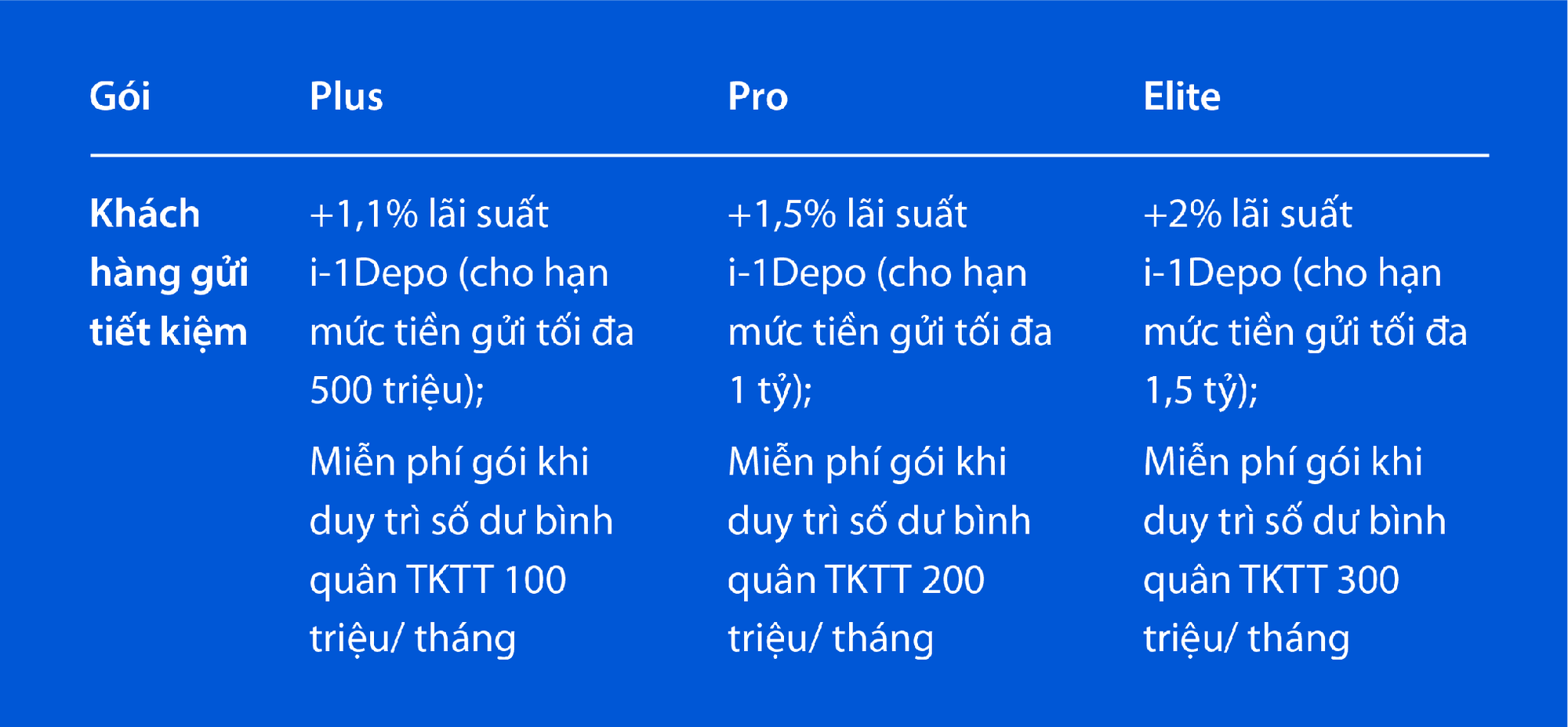 VIB Up: Tặng đến 2%/năm lãi suất cho tiền gửi theo tháng cùng loạt đặc quyền thành viên - Ảnh 1