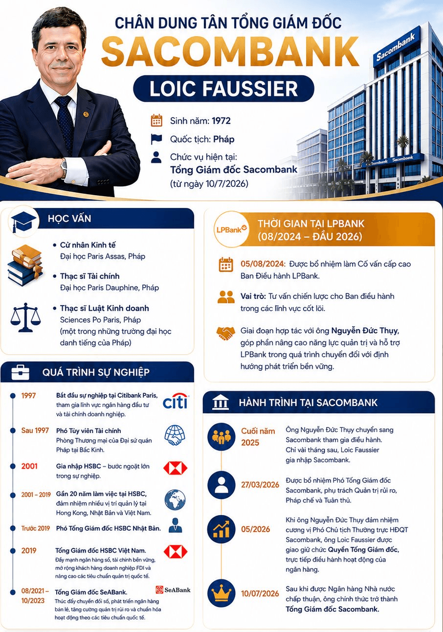 Chân dung tân Tổng Giám đốc Sacombank: Được bổ nhiệm làm CEO sau 3 tháng gia nhập ngân hàng và mối duyên công việc với ông Nguyễn Đức Thụy