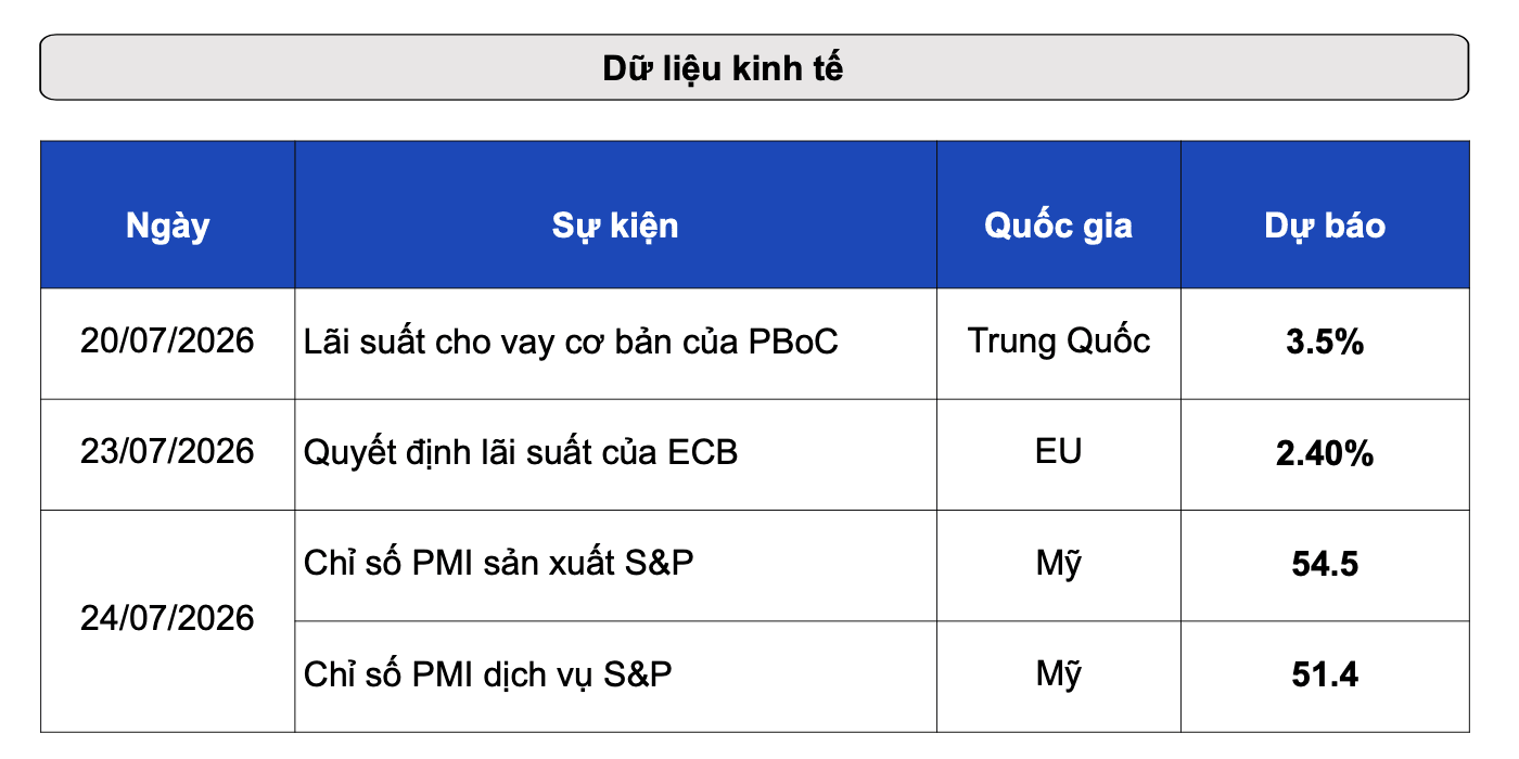 Dự báo giá bạc biến động mạnh, chuyên gia khuyến nghị tránh mua đuổi