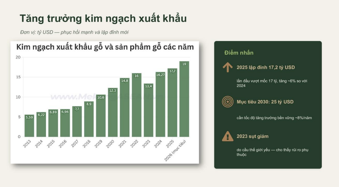 Nguy cơ ngành gỗ thiếu nguyên liệu sản xuất